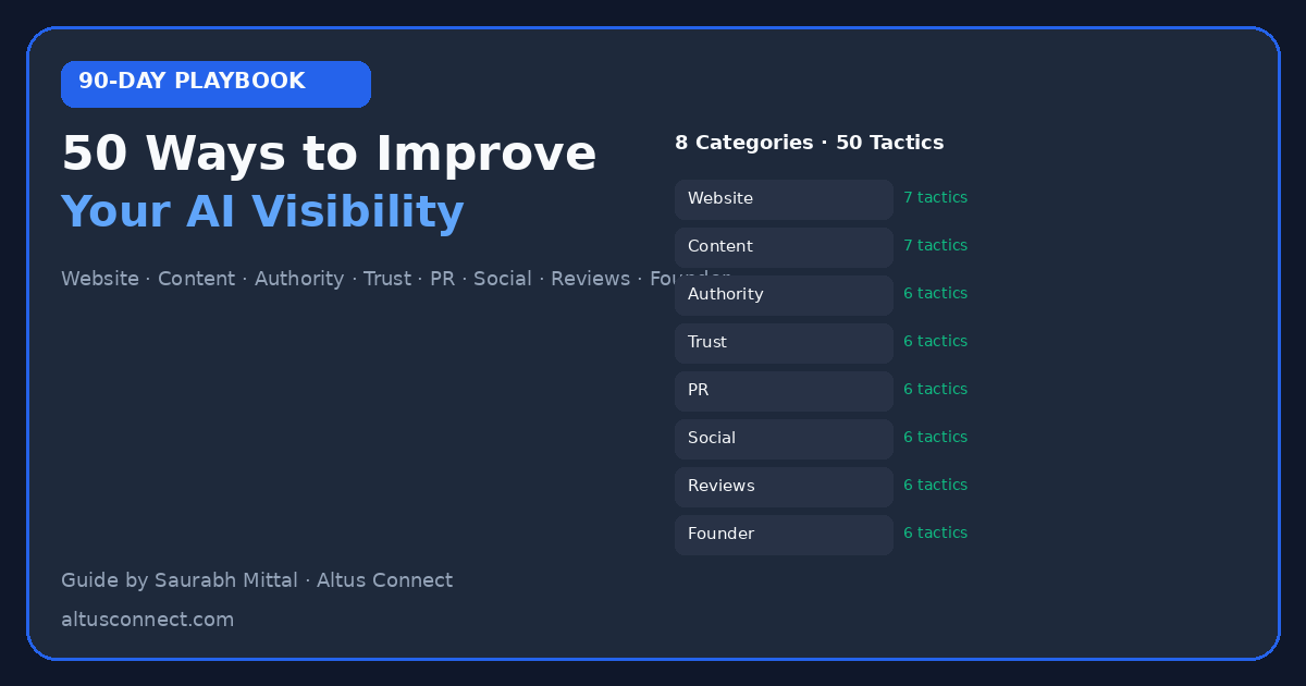 50 Ways to Improve Your AI Visibility in the Next 90 Days — featured image