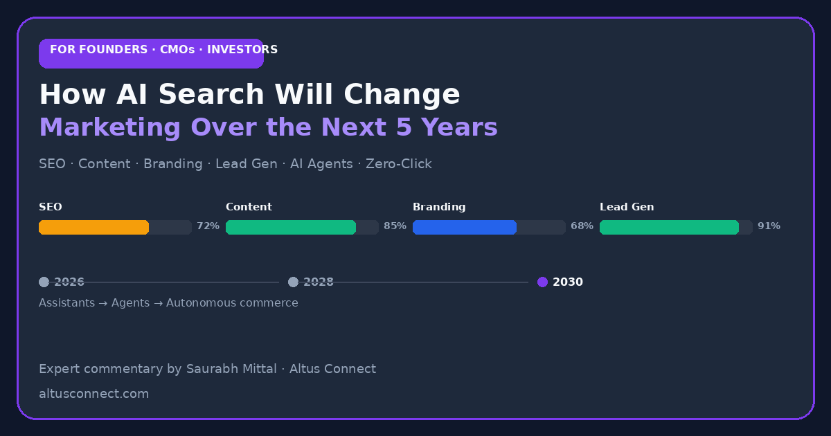 How AI Search Will Change Marketing Over the Next 5 Years — featured image
