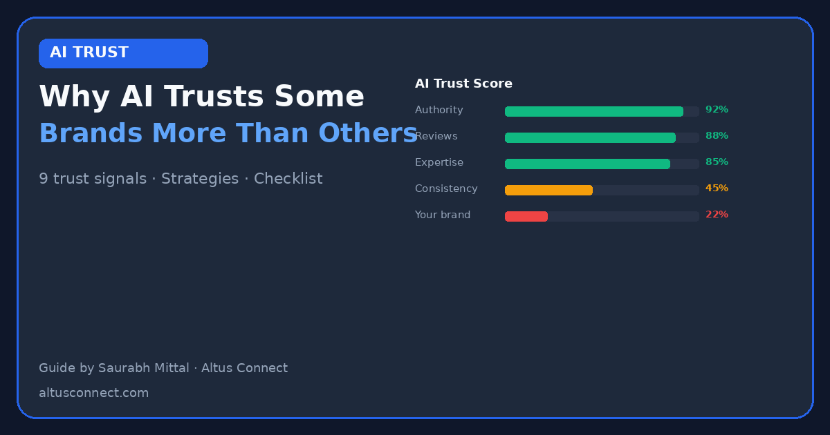 Why AI Trusts Some Brands More Than Others: AI Trust Signals Explained — featured image