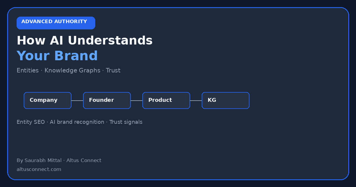 How AI Understands Your Brand: Entities, Knowledge Graphs and Trust — featured image