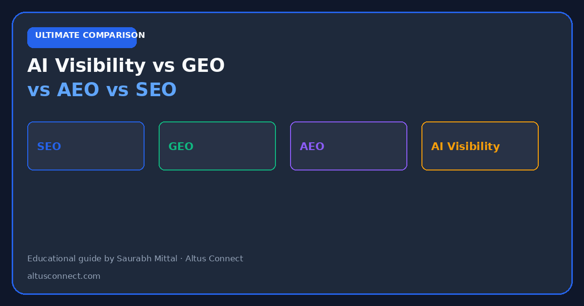 AI Visibility vs GEO vs AEO vs SEO: The Ultimate Comparison — featured image