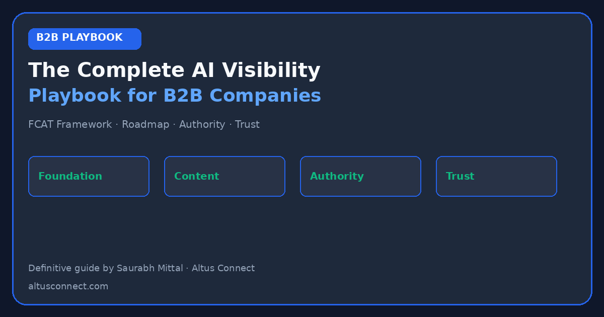 The Complete AI Visibility Playbook for B2B Companies — featured image