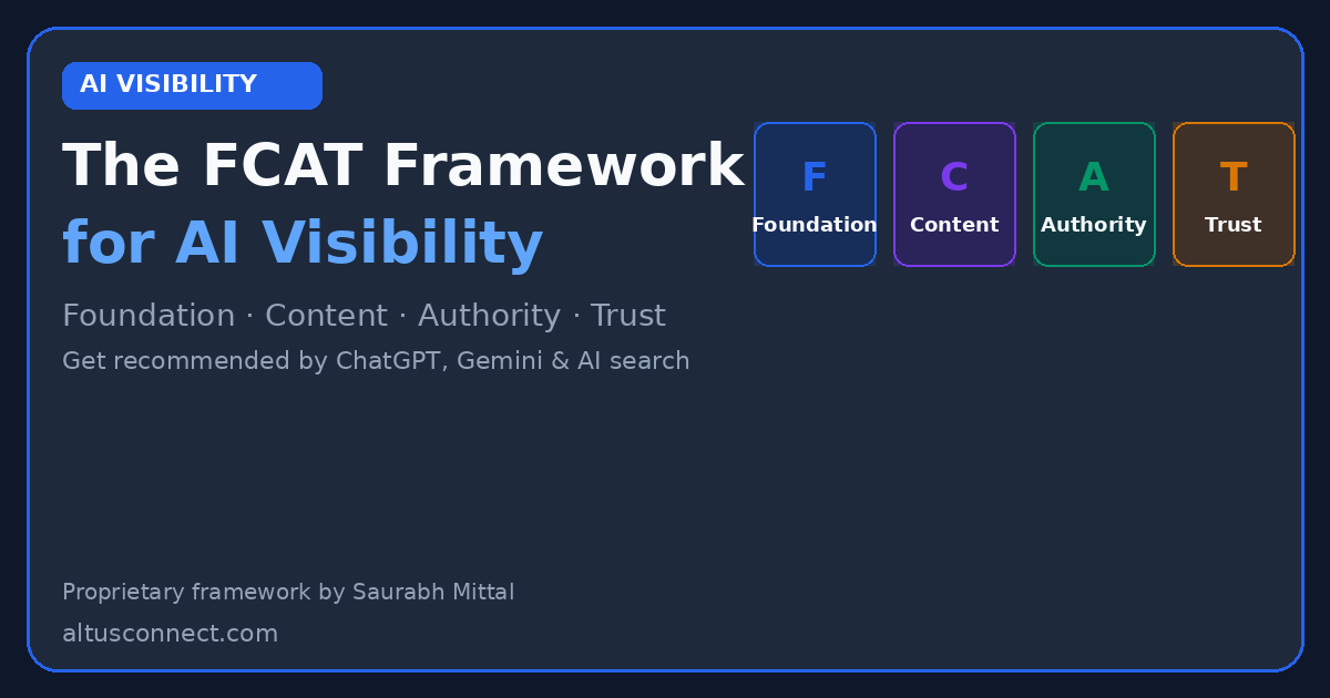 The FCAT Framework for AI Visibility: How to Get Your Business Recommended by ChatGPT, Gemini and Other AI Search Engines — featured image