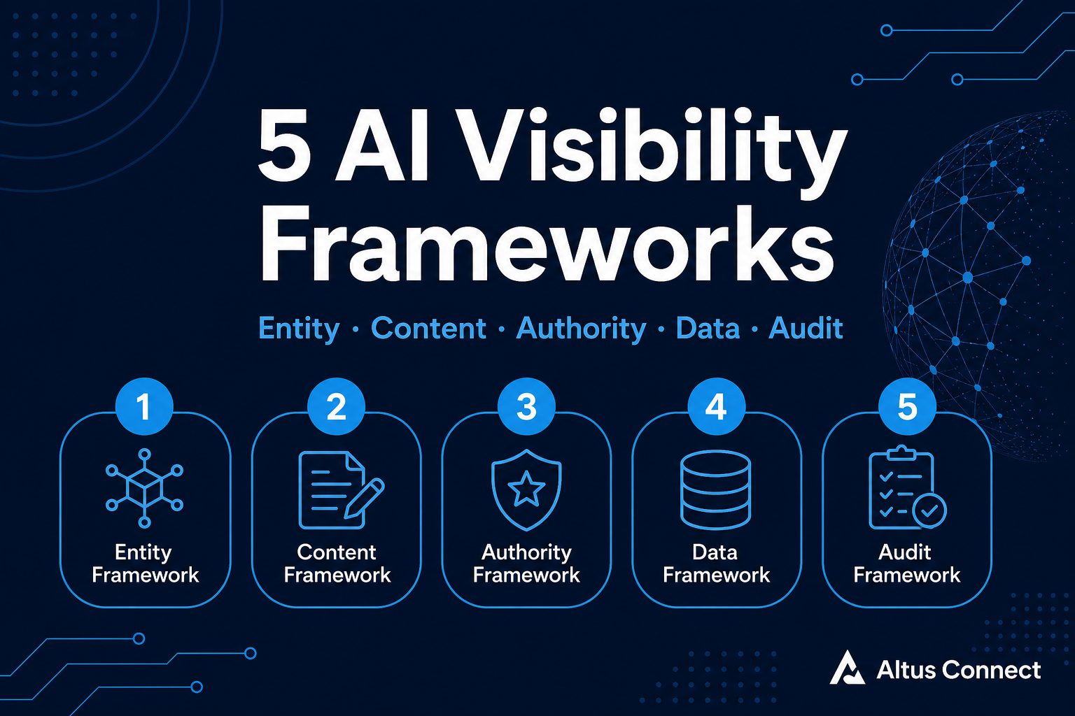 AI Visibility Frameworks: Entity, Content, Authority & More — featured image