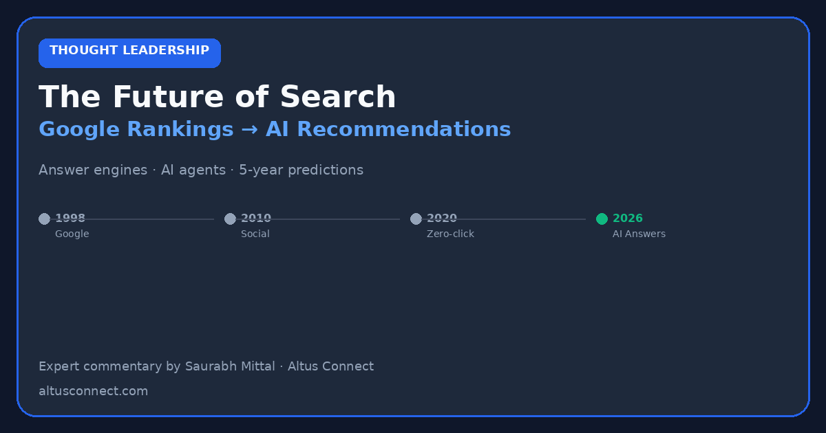 The Future of Search: From Google Rankings to AI Recommendations — featured image
