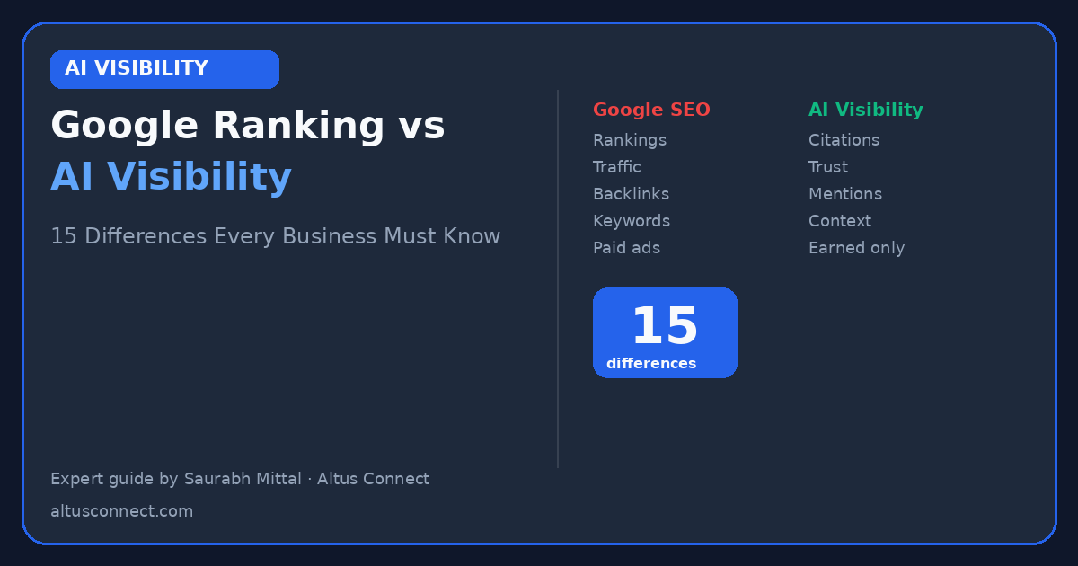 Google Ranking vs AI Visibility: 15 Differences Every Business Must Know in 2026 — featured image
